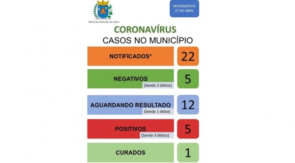 (Divulga��o/Prefeitura de Luc�lia).