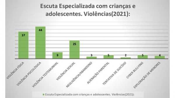 (Divulga��o/PML).