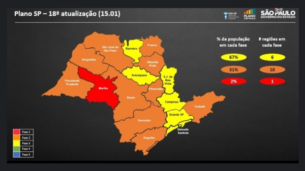 Fase vermelha: governo de SP manda fechar comrcio nas cidades da regio de Marlia