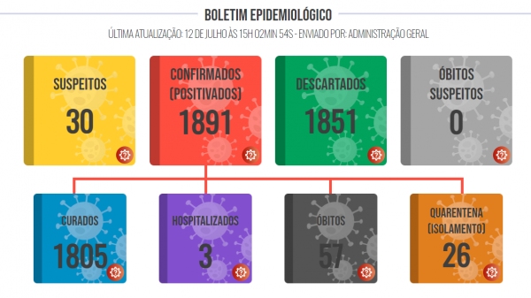 (Divulga��o/PML).