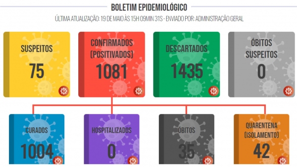(Divulga��o/PML).