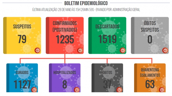 (Divulga��o/PML).