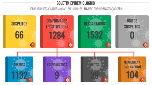 (Divulga��o/PML).