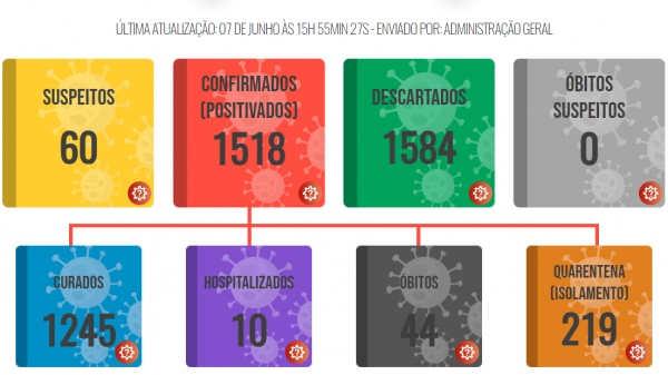 (Divulga��o/PML).