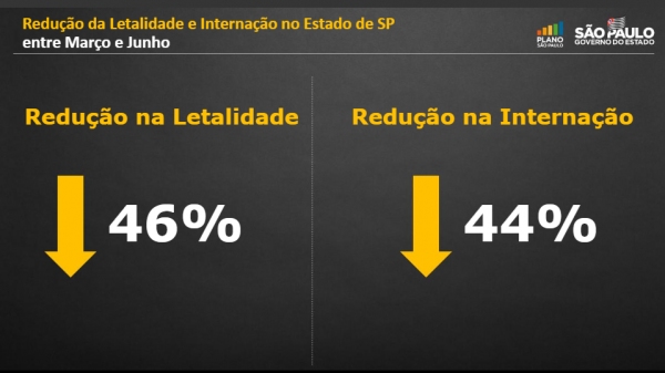 (Divulga��o/GovSP).