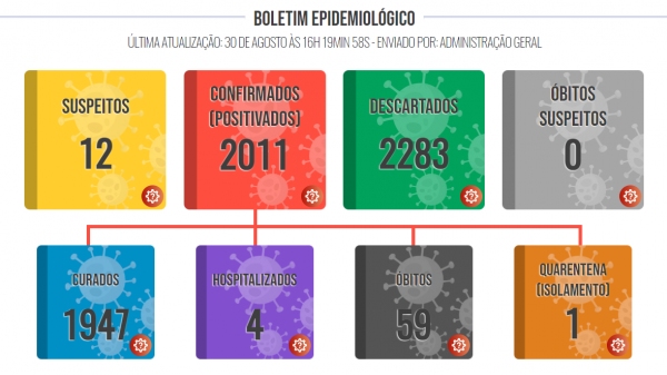 (Divulga��o/PML).