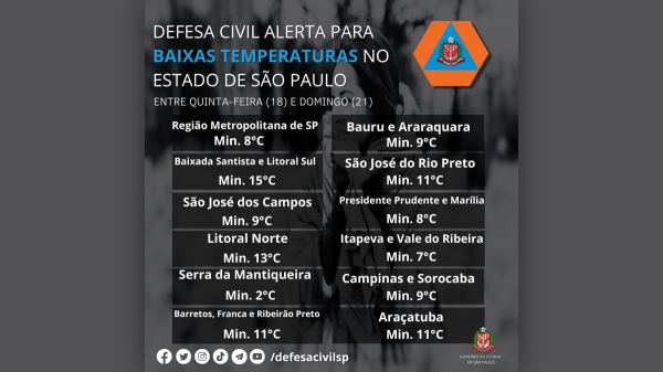 (Divulga��o/Defesa Civil SP).