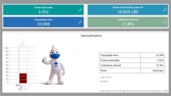 Dados da cobertura vacinal contra a gripe em Luc�lia, em 27 de maio de 2021 (fonte: Sistema de Informa��o do Programa Nacional de Imuniza��es ? SIPNI).