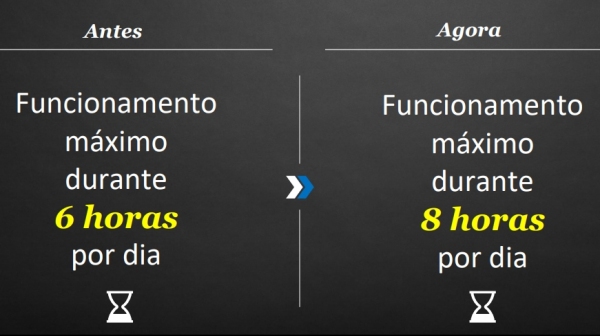 Novas medidas passam a valer a partir desta sexta-feira (21), para localidades que esteja na fase amarela do Plano S�o Paulo (Reprodu��o).