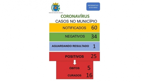 Quadro de casos divulgado pela Prefeitura de Luc�lia na tarde desta segunda-feira (Reprodu��o).