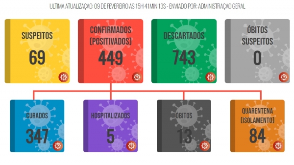 Novo boletim divulgado �s 15h41 desta ter�a-feira, 9 de fevereiro (Reprodu��o/PML).