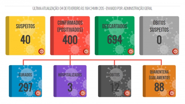 Novo boletim divulgado pela Prefeitura de Luc�lia nesta quinta-feira, 4 de fevereiro (Reprodu��o/PML).
