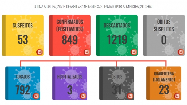 (Divulga��o/PML).