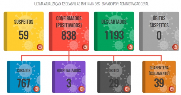 (Divulga��o/PML).