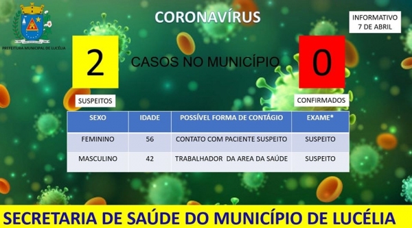 Prefeitura de Luc�lia usa as redes sociais para divulgar sobre casos suspeitos de coronav�rus (Reprodu��o).