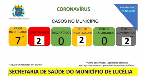 Quadro divulgado pela Prefeitura de Luc�lia mostra casos na cidade (Reprodu��o).