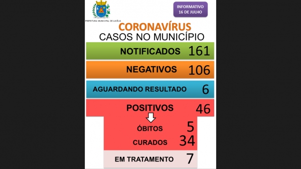 Boletim divulgado nesta quinta-feira (16) pela Prefeitura de Luc�lia (Reprodu��o/PML)