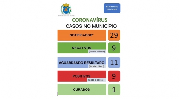 Quadro de casos de Luc�lia, divulgado pela Prefeitura da cidade (Reprodu��o).