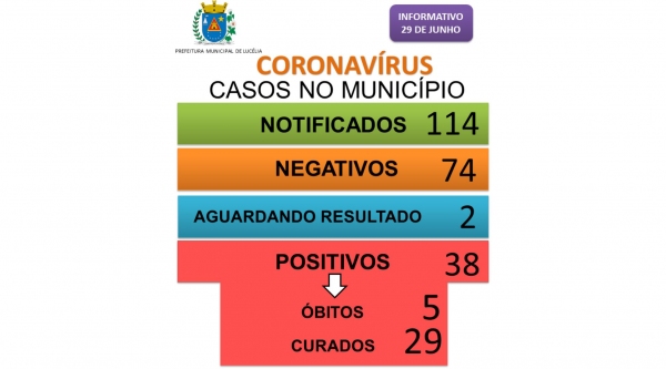 Boletim divulgado nesta segunda-feira (29) pela Prefeitura de Luc�lia (Reprodu��o/PML)