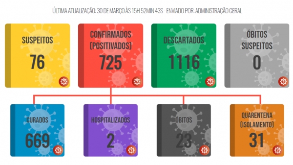 (Divulga��o/PML).