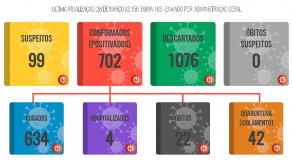 (Divulga��o/PML).
