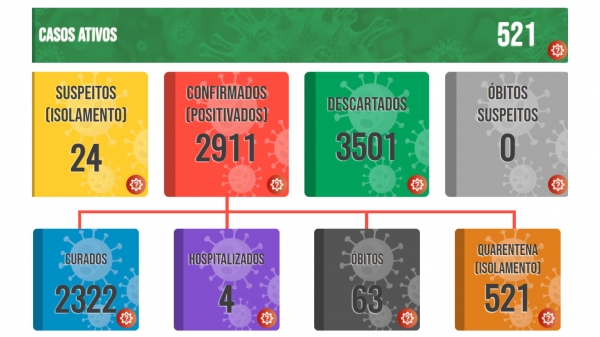 Fonte: Prefeitura de Luc�lia