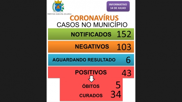 Boletim divulgado nesta ter�a-feira (14) pela Prefeitura de Luc�lia (Reprodu��o/PML)