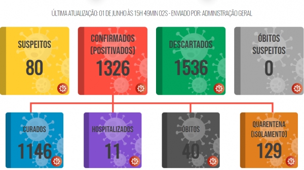 (Divulga��o/PML).