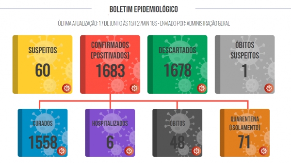(Divulga��o/PML).
