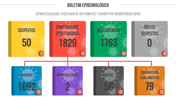 (Divulga��o/PML).