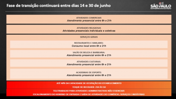 (Divulga��o/GovSP).