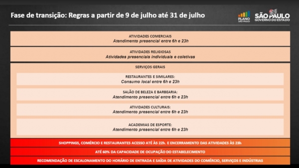 (Divulga��o/GovSP).
