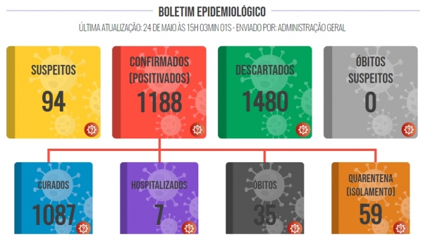 (Divulga��o/PML).