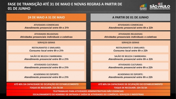 (Divulga��o/GovSP).