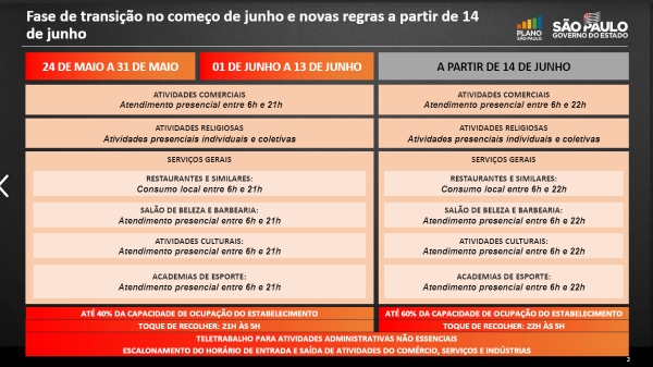 (Divulga��o/GovSP).