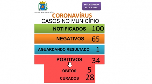 Boletim divulgado nesta quarta-feira (17) pela Prefeitura de Luc�lia (Reprodu��o/PML).