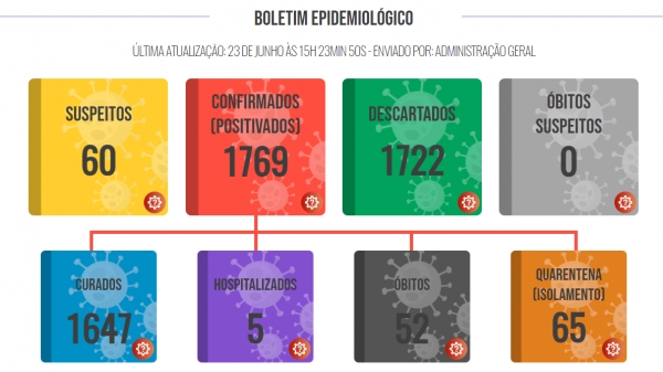 (Divulga��o/PML).
