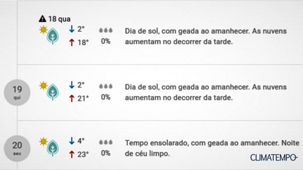 Previs�o para a pr�xima semana, informada pelo Climatempo em 11/05/2022, �s 16h22 (Reprodu��o/Climatempo).
