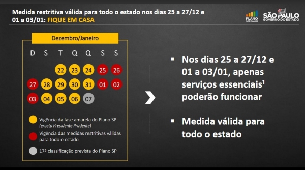 Medida p�e todo o Estado na fase vermelha nos dias 25, 26 e 27 de dezembro, 1, 2 e 3 de janeiro (Divulga��o/GovSP).